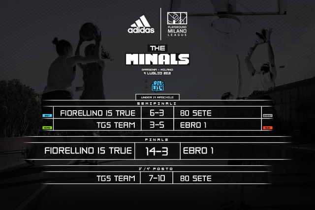 Il tabellone Under 14 Maschile