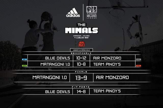 Il tabellone Under 16 Maschile