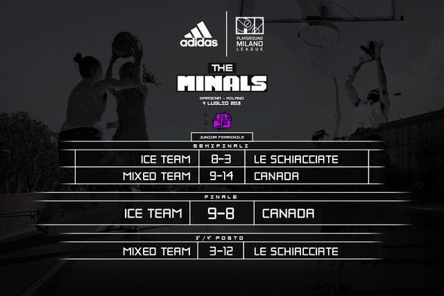 Il tabellone della Junior Femminile